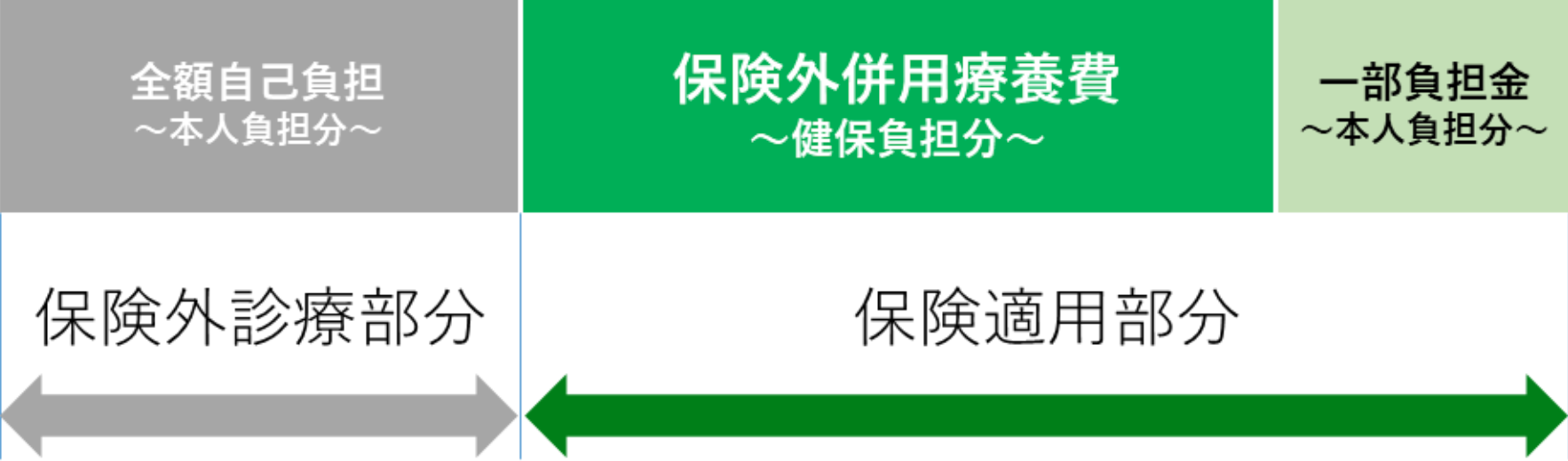 整骨院整形外科併用健康保険: 整形外科と接骨院の併用 保険 – NIQYS