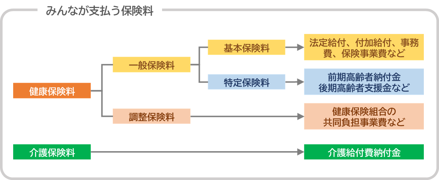 保険料の仕組み