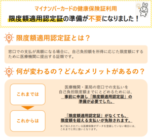 限度額適用認定証 - 学研健康保険組合